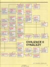 Civilizace II - Vynálezy