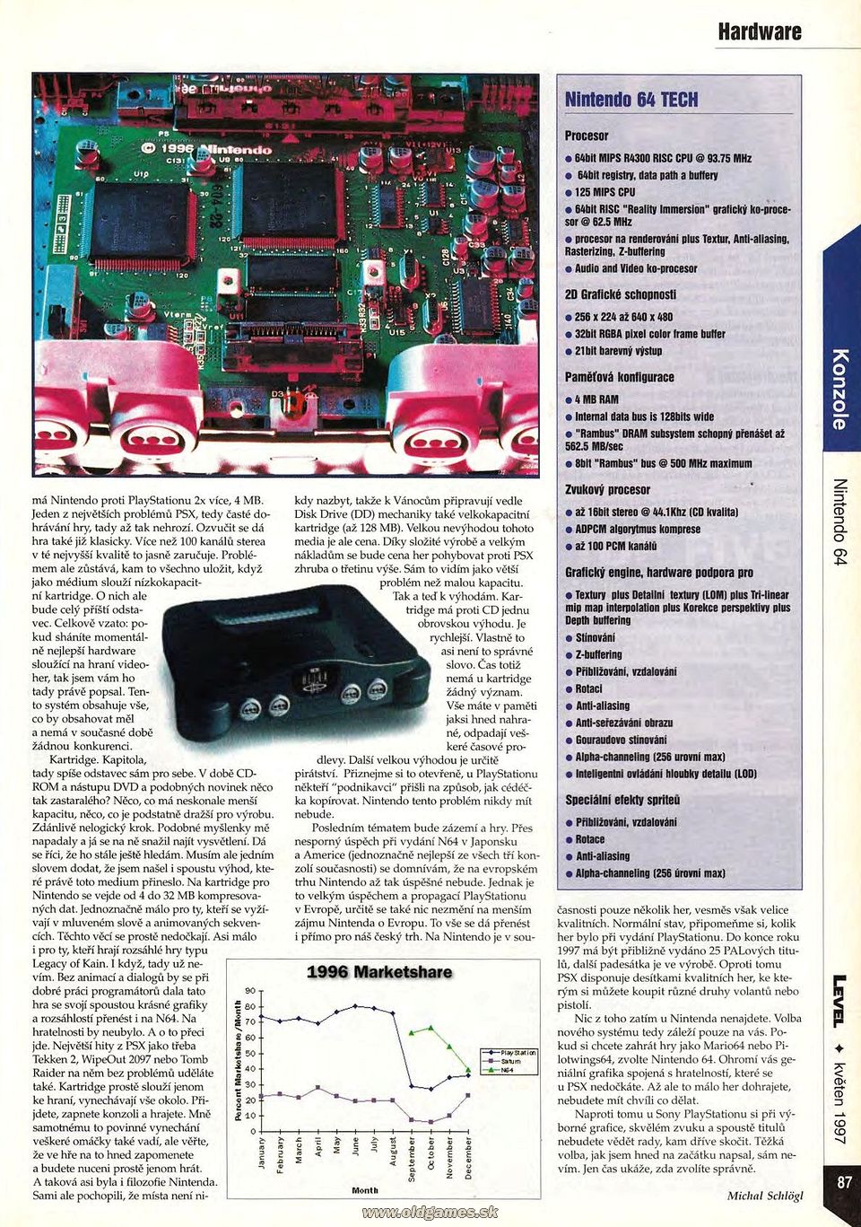 Hardware: Nintendo 64
