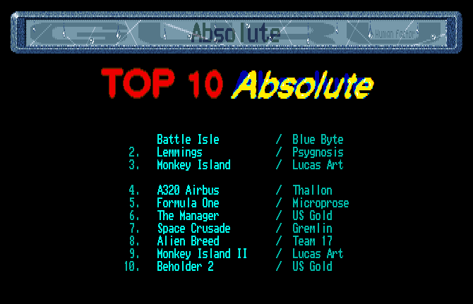 Top 10 - Absolute